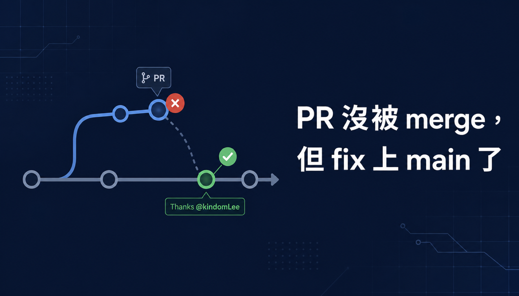 PR 沒被 merge 但 fix 上 main 了