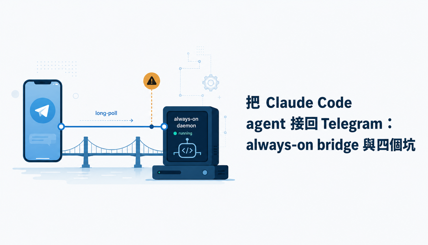 Telegram 訊息驅動本機 always-on agent 的橋接架構