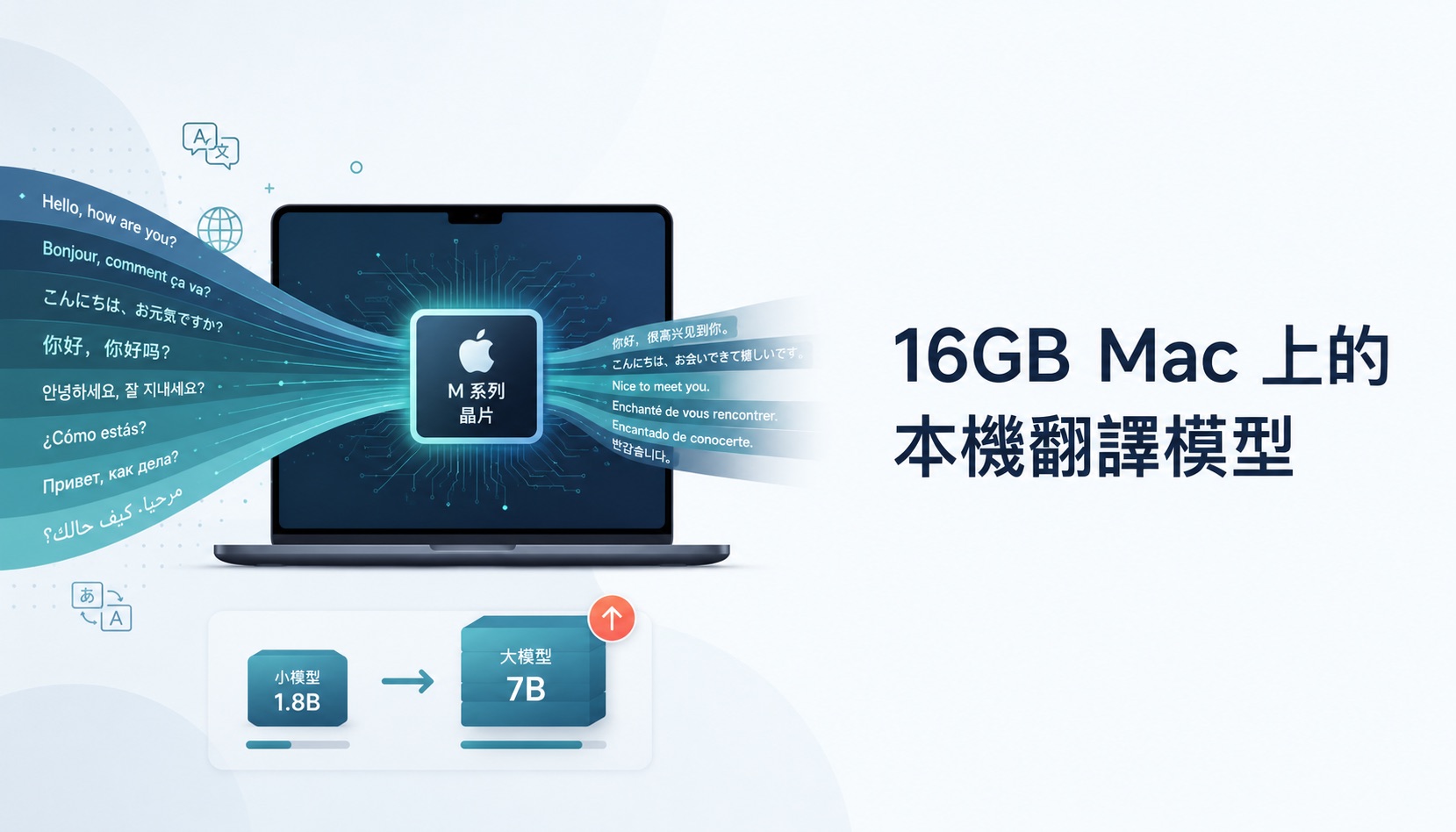 本機翻譯模型 1.8B 換 7B 實測