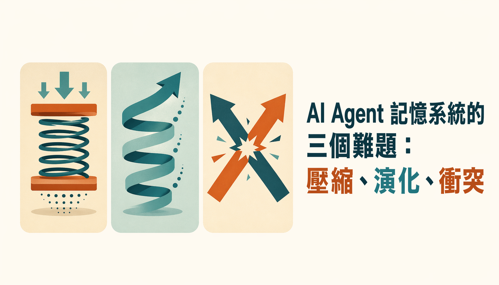 AI Agent 記憶系統的三個難題：壓縮、演化、衝突