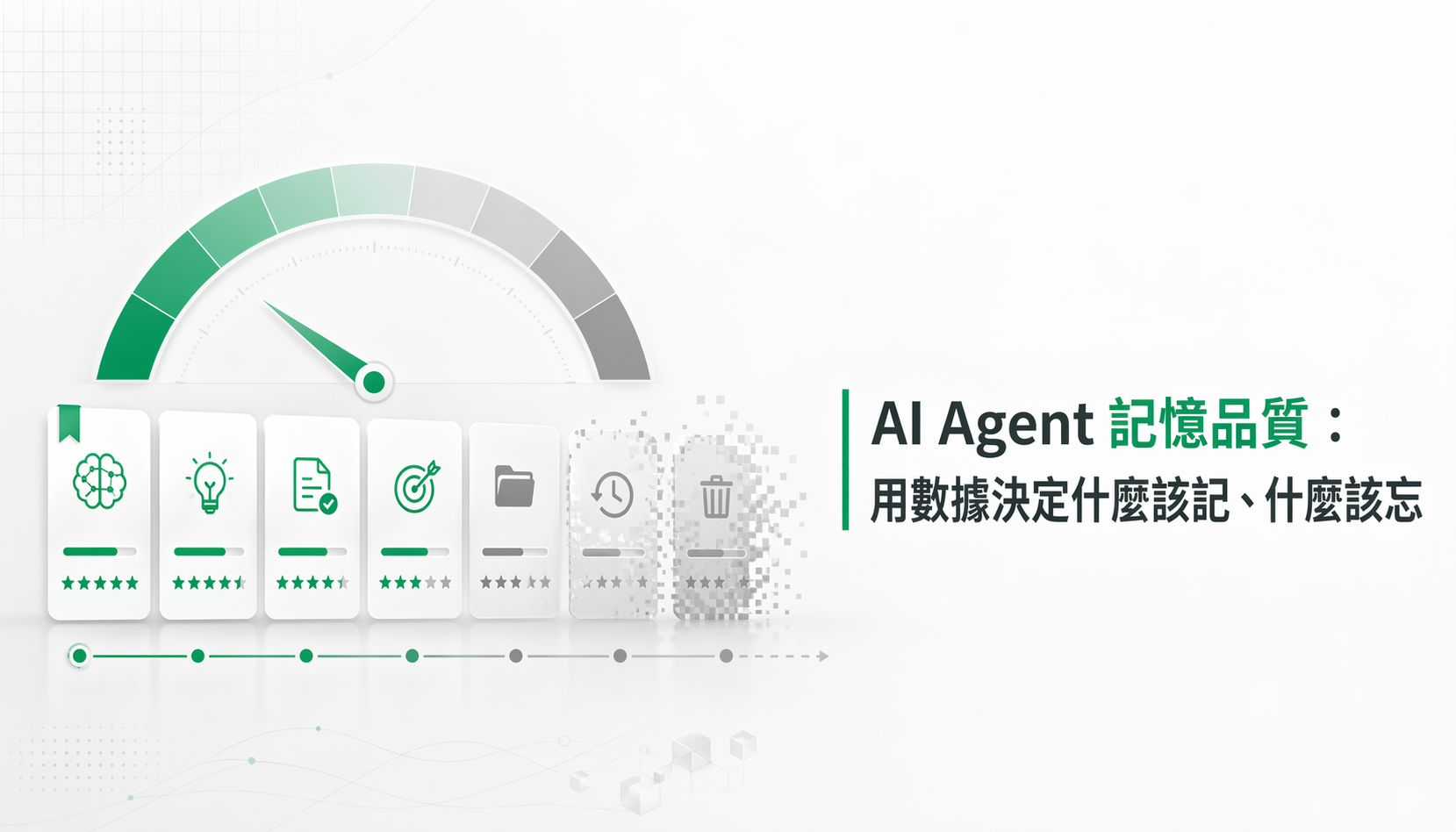AI Agent 記憶品質：用數據決定什麼該記、什麼該忘