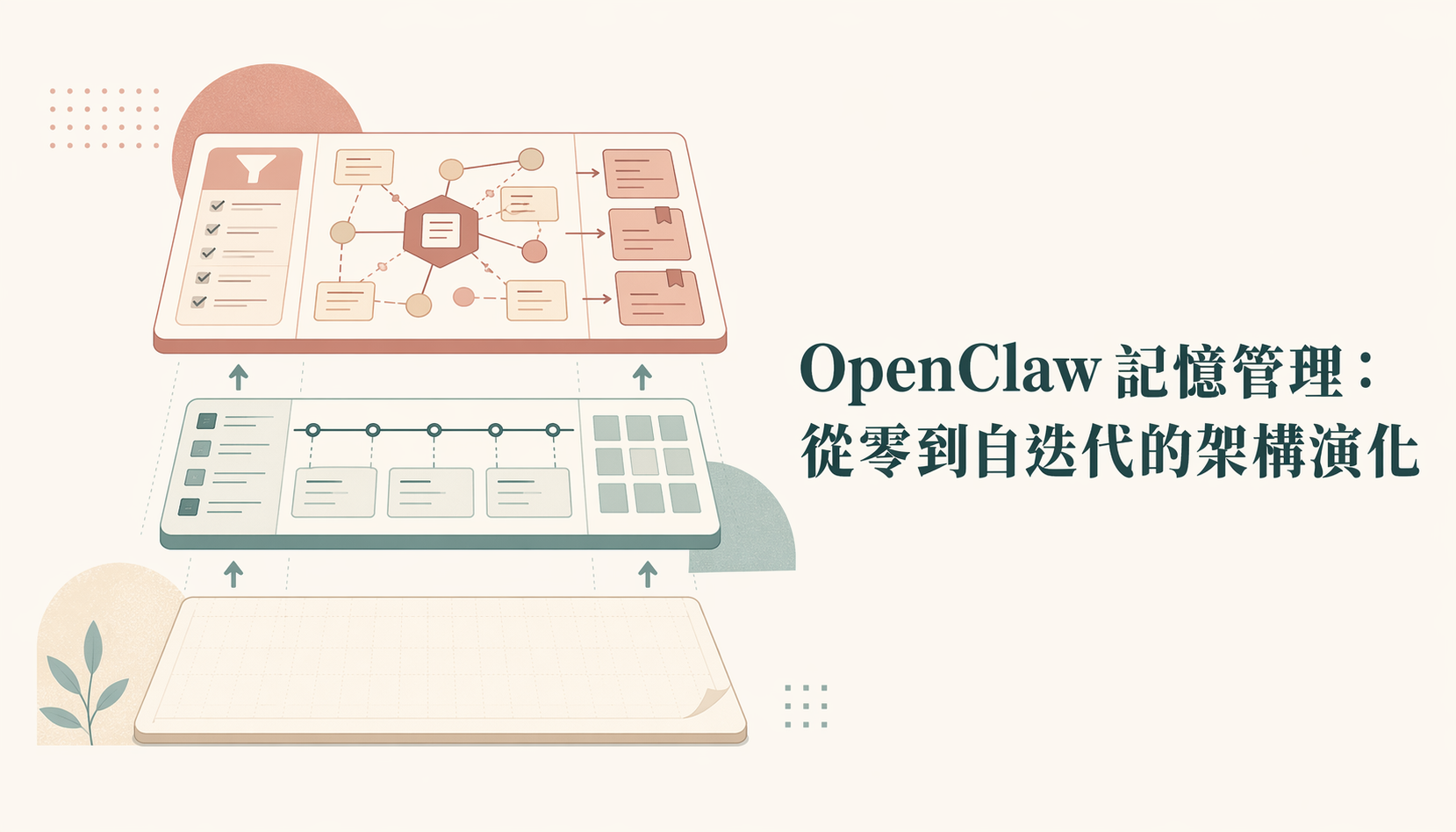 OpenClaw 記憶管理：從零到自迭代的架構演化